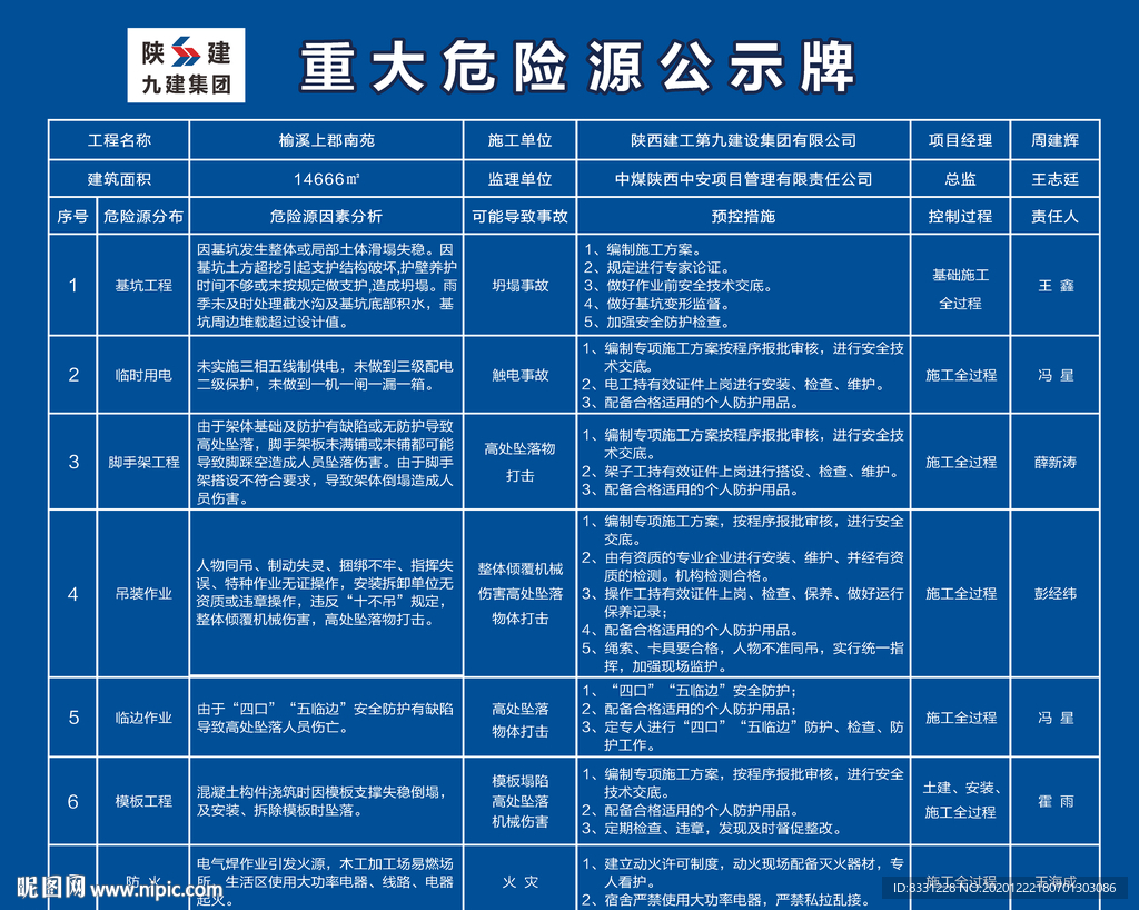 重大危险源公示牌
