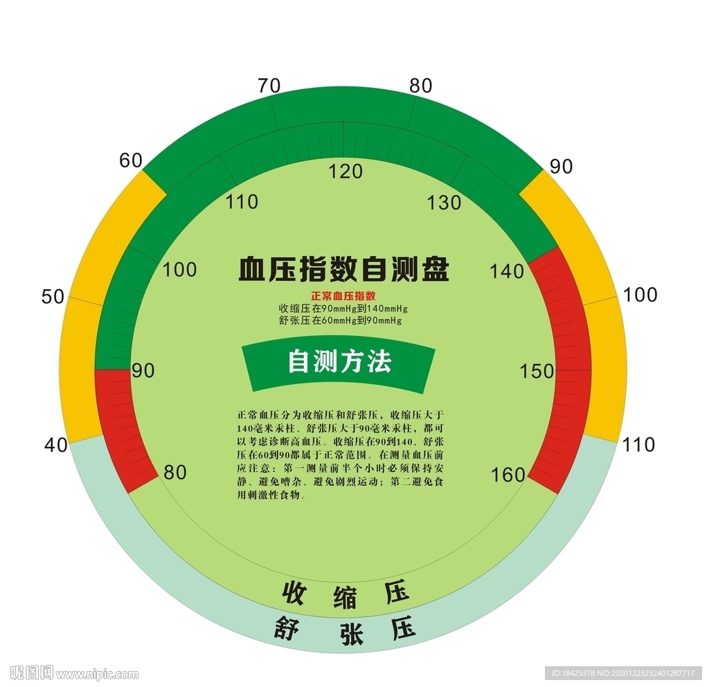 血压指数自测盘
