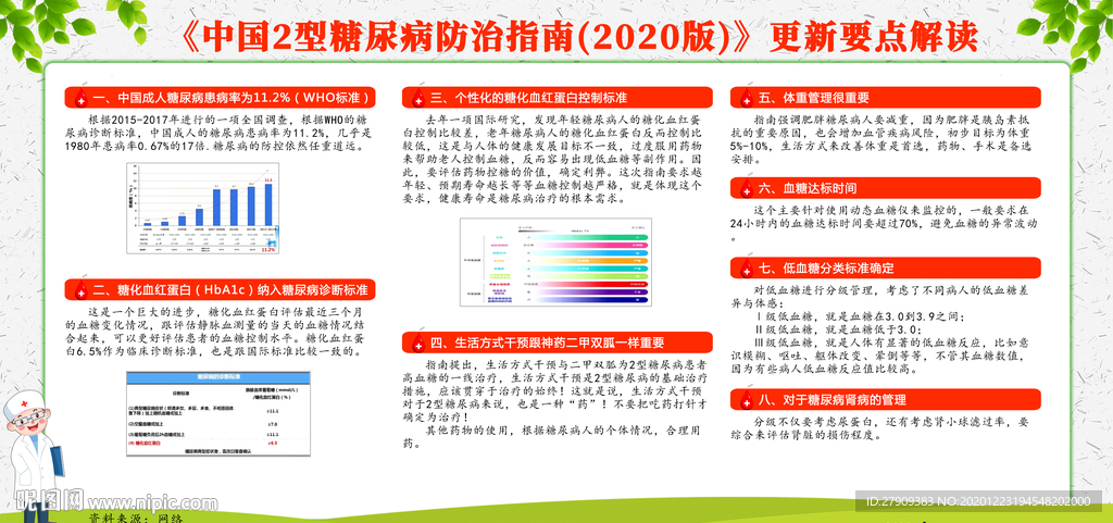 中国2型糖尿病防治指南2020