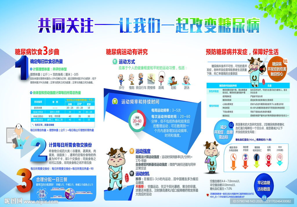 共同关注让我们一起改变糖尿病