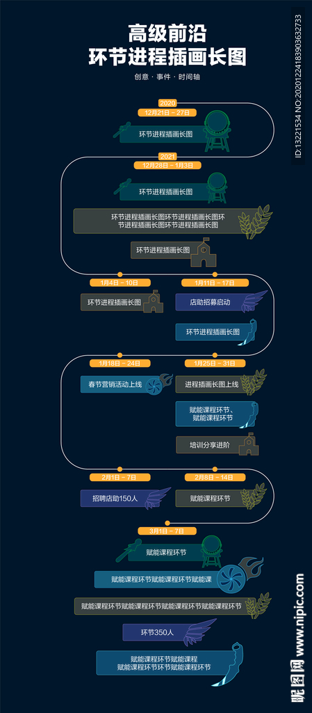 高级前沿环节流程插画长图