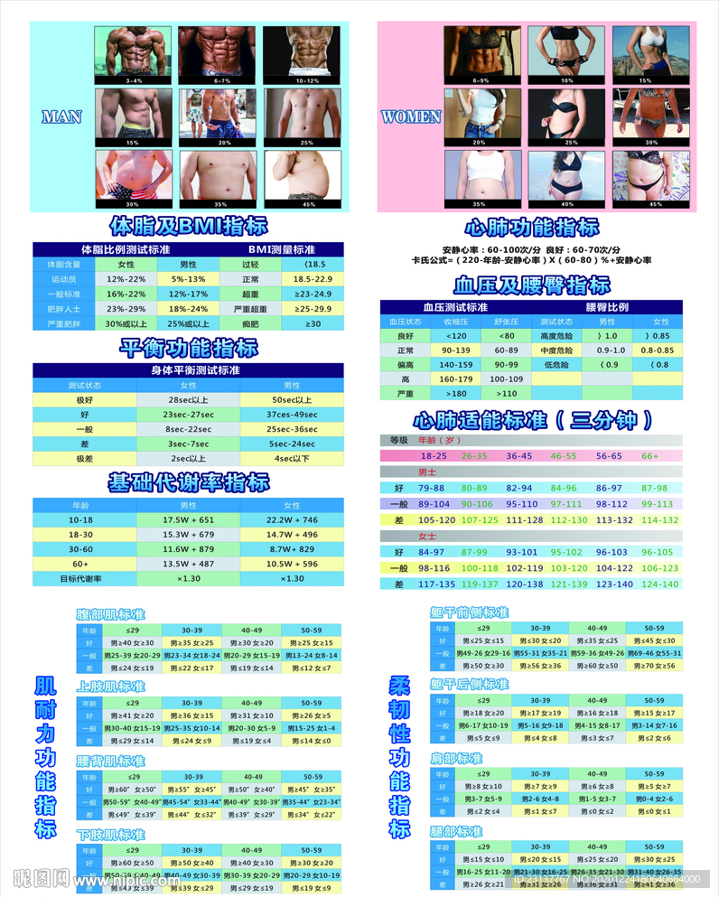 男女各项功能指标