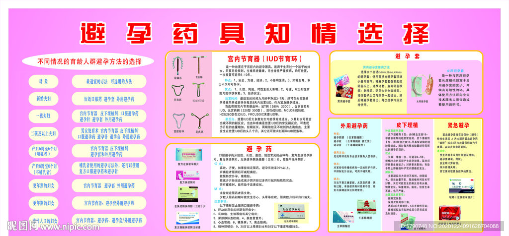 避孕药具知情选择