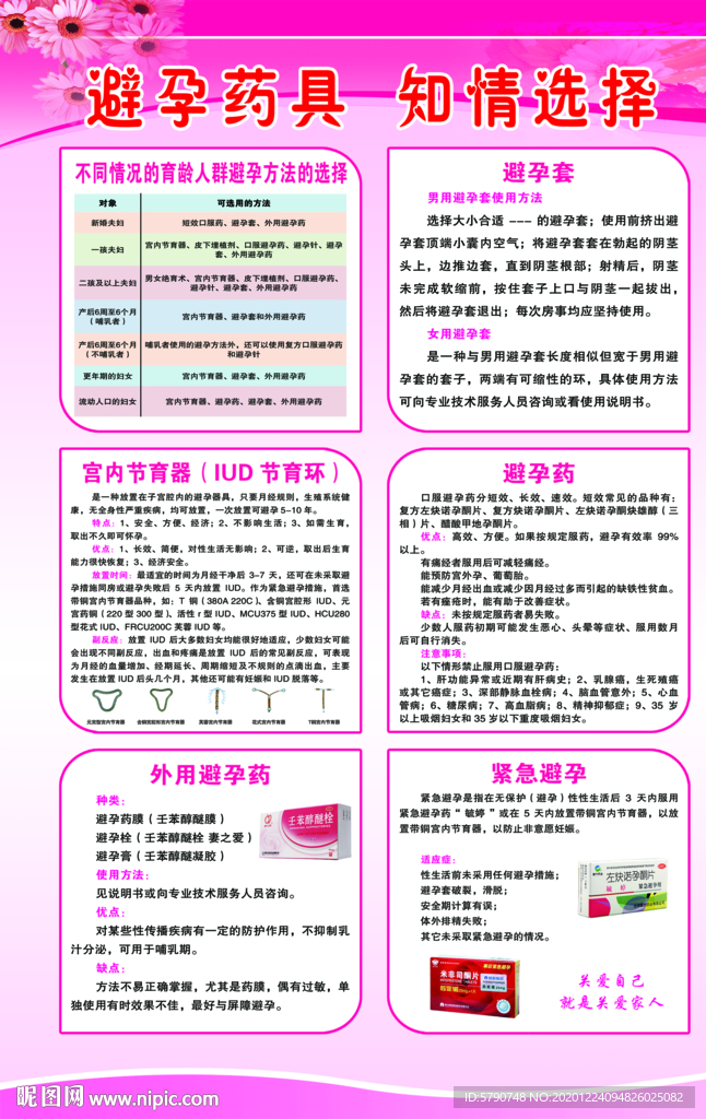 避孕药具知情选择