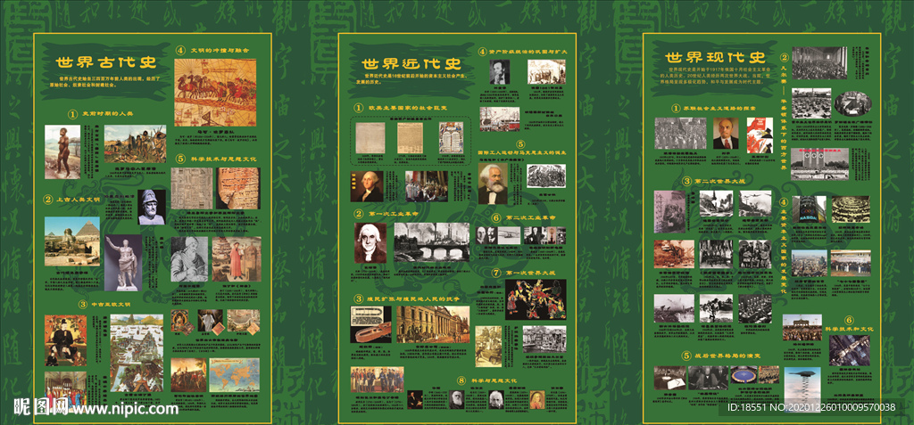 世界古近现代史展板