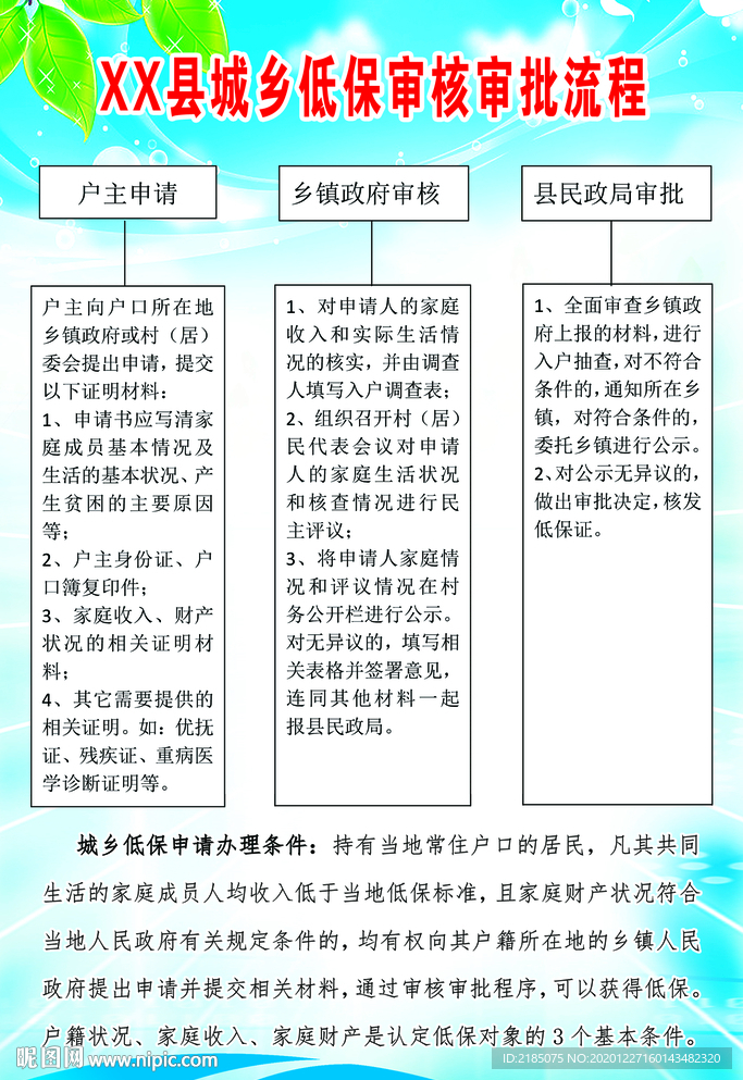 农村低保审核审批流程公示牌