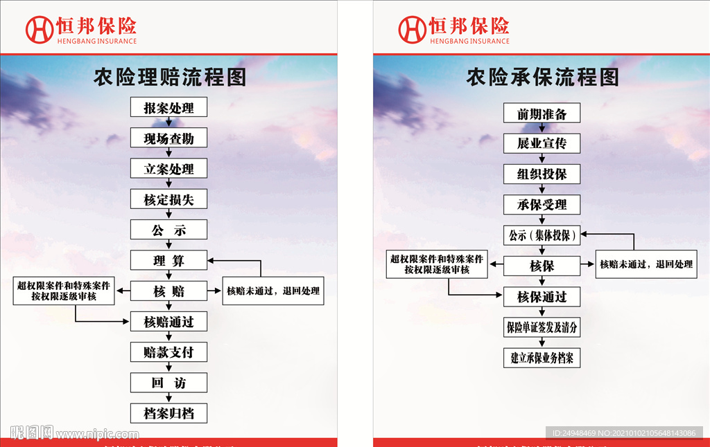 恒邦保险农险理赔流程图