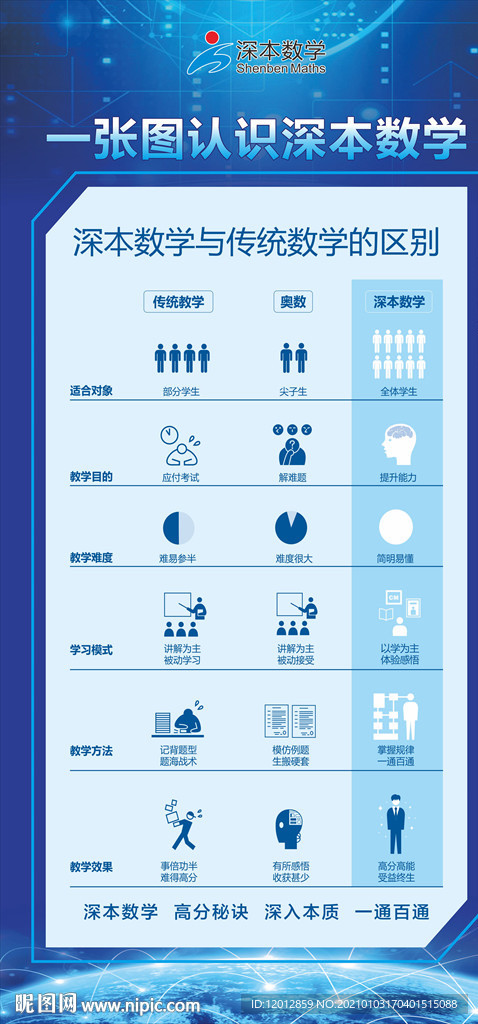 深本教育展板图片