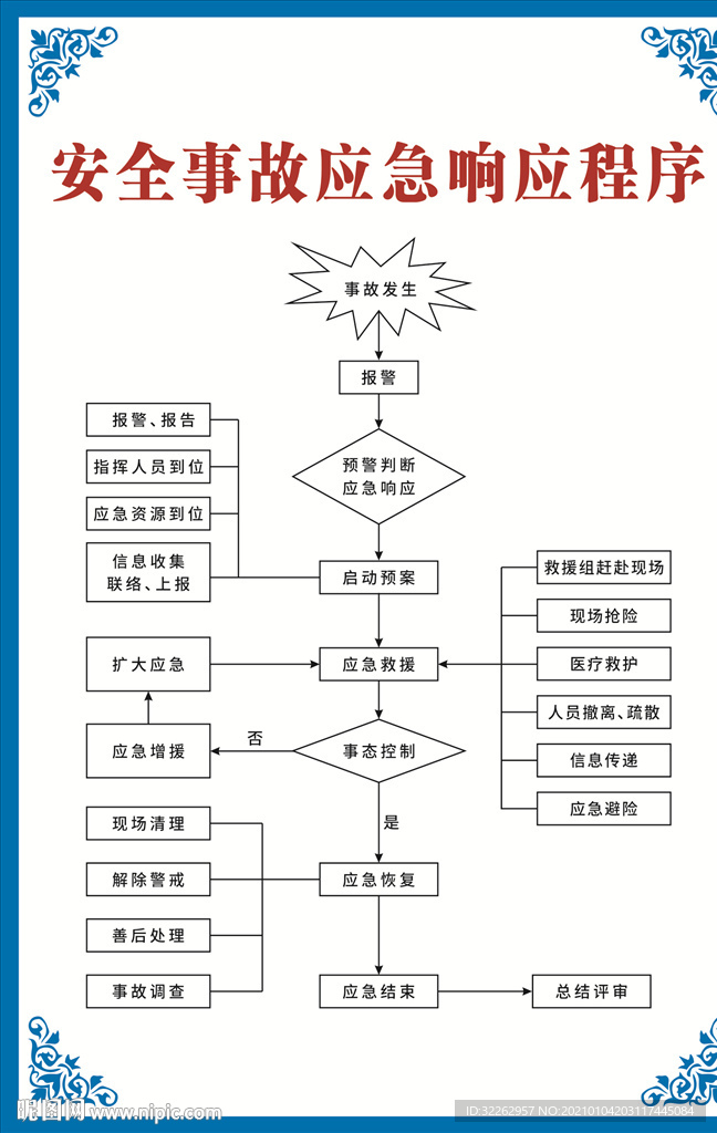 安全事故应急响应