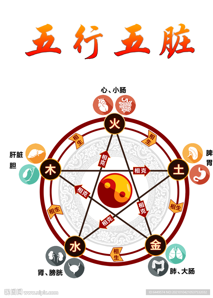 中医五行五脏对应表