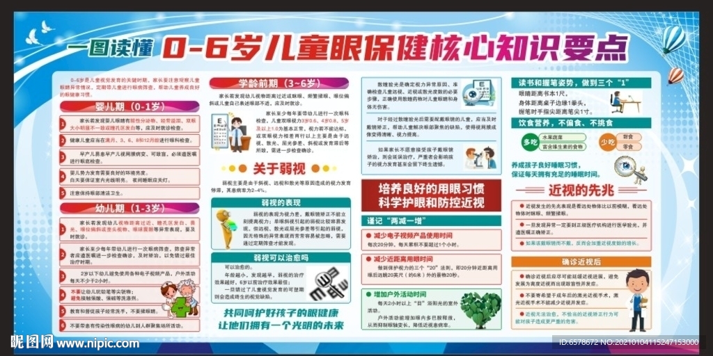 儿童眼保健核心知识