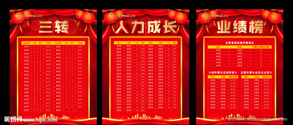 人力 三转 业绩榜