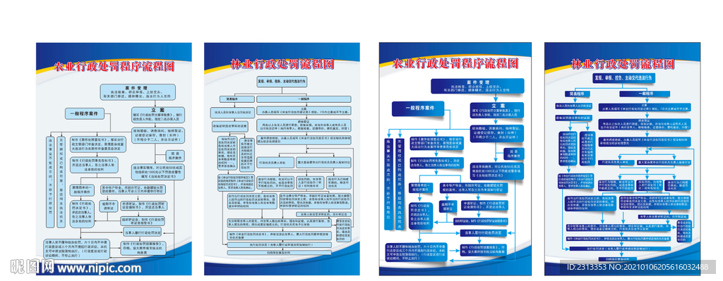 林业行政处罚流程图