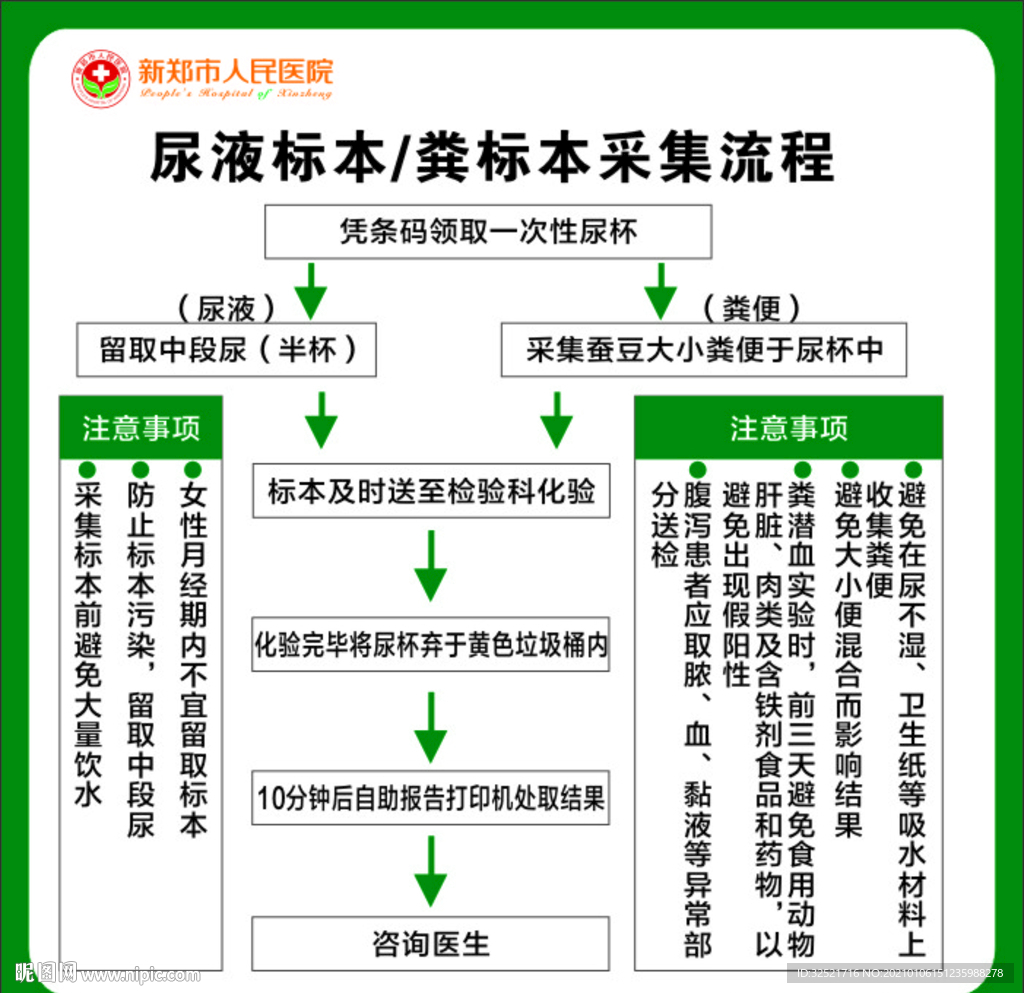 尿液标本粪标本采集流程