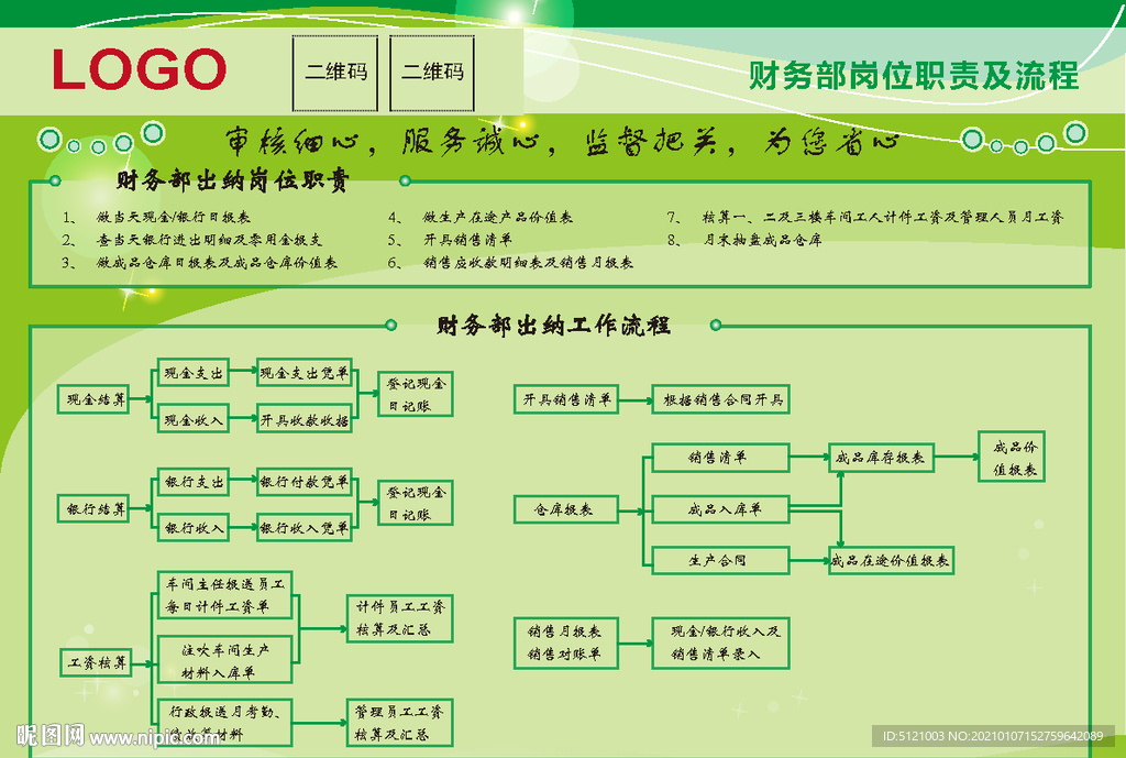 财务部出纳岗位职责流程图