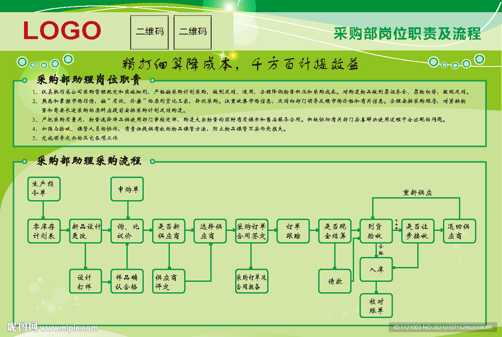 采购部岗位职责流程图