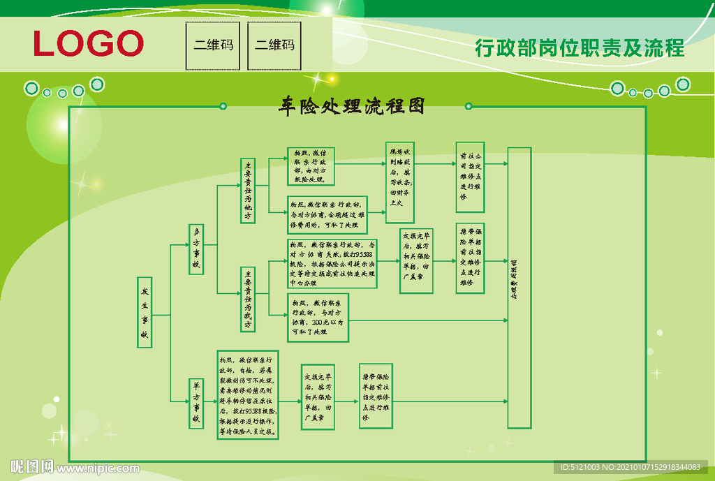 企业行政车险处理流程图
