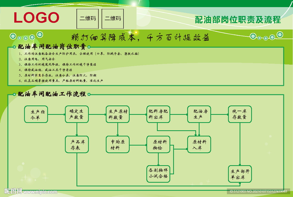 车间岗位职责和流程图