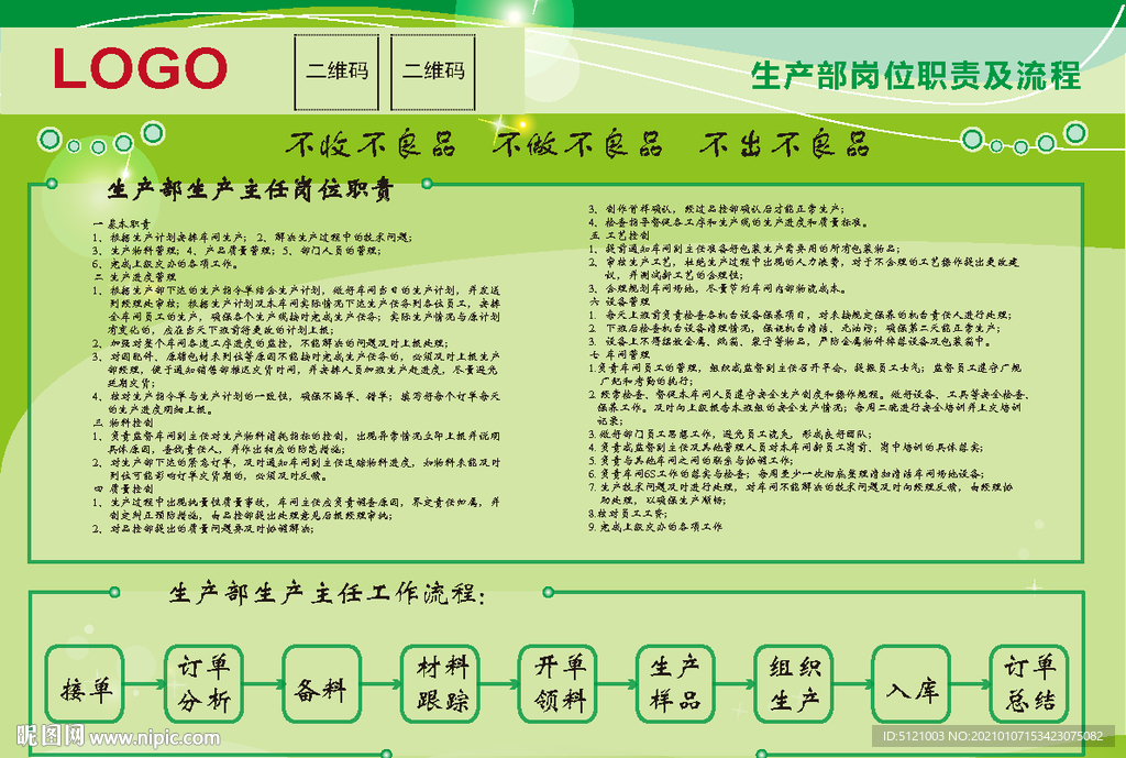 生产部主任职责和流程图