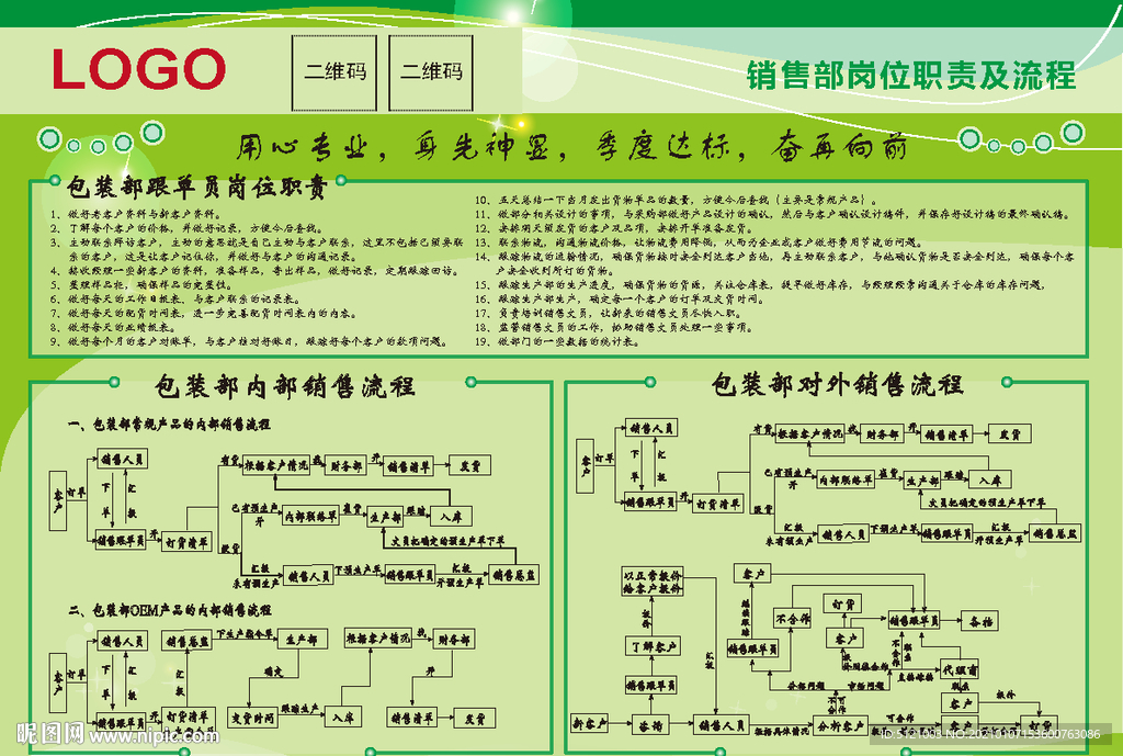 包装部跟单员岗位职责和流程图