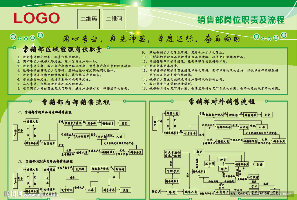 销售部经理工作流程图