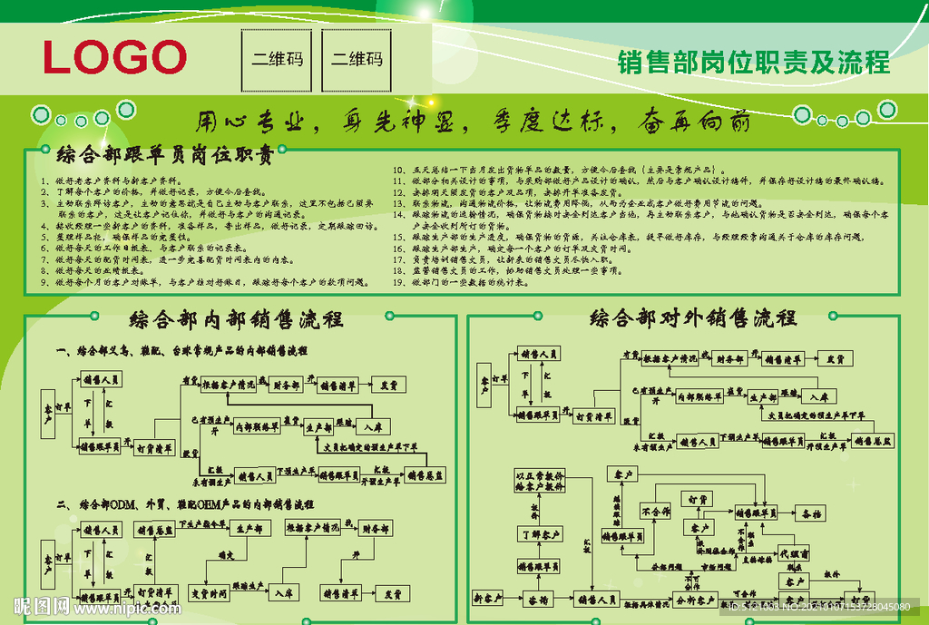 销售流程图
