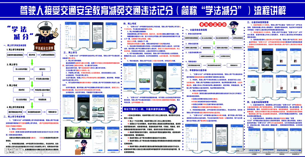 学法减分
