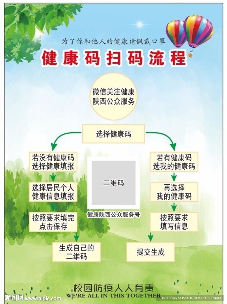 健康码海报展板