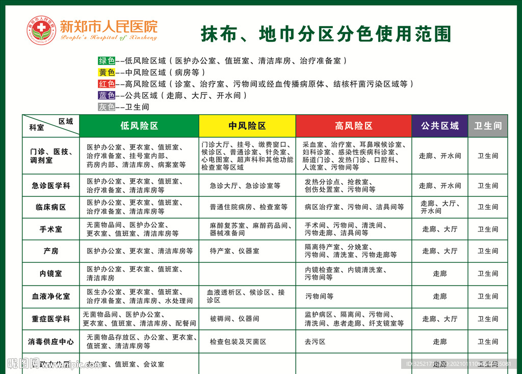 抹布、地巾分区分色使用范围