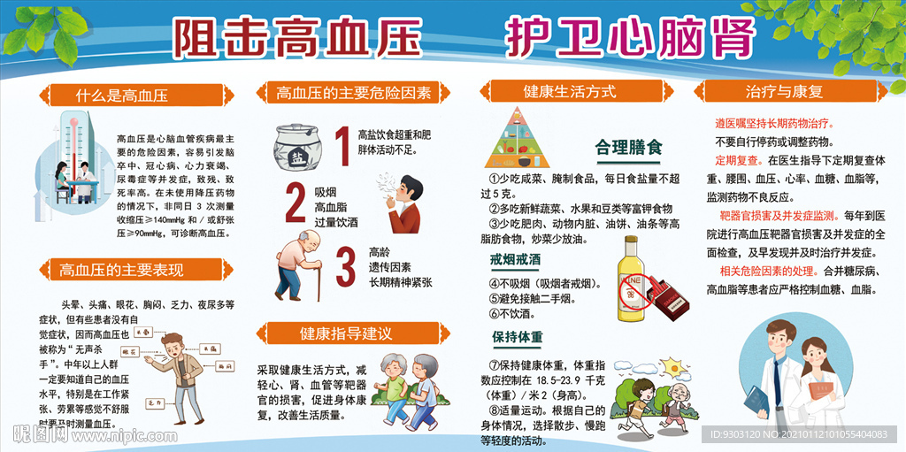阻击高血压宣传栏