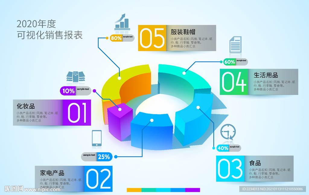 2020年度可视化销售报表