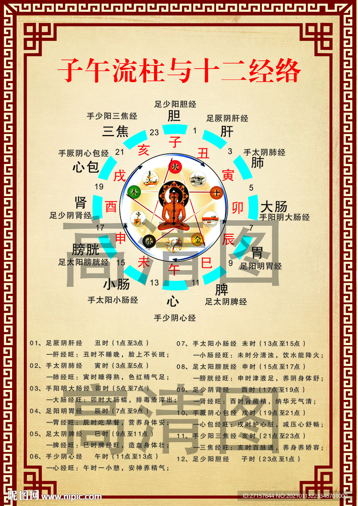子午流柱与十二经络