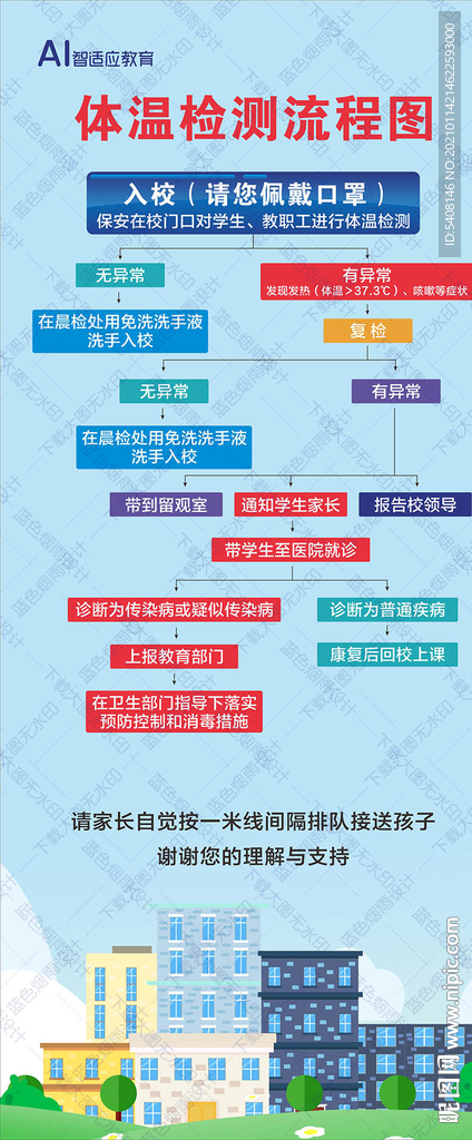 体温检测流程图展架广告