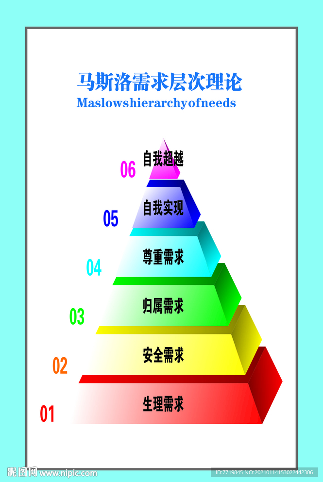 马斯洛需求层次理论