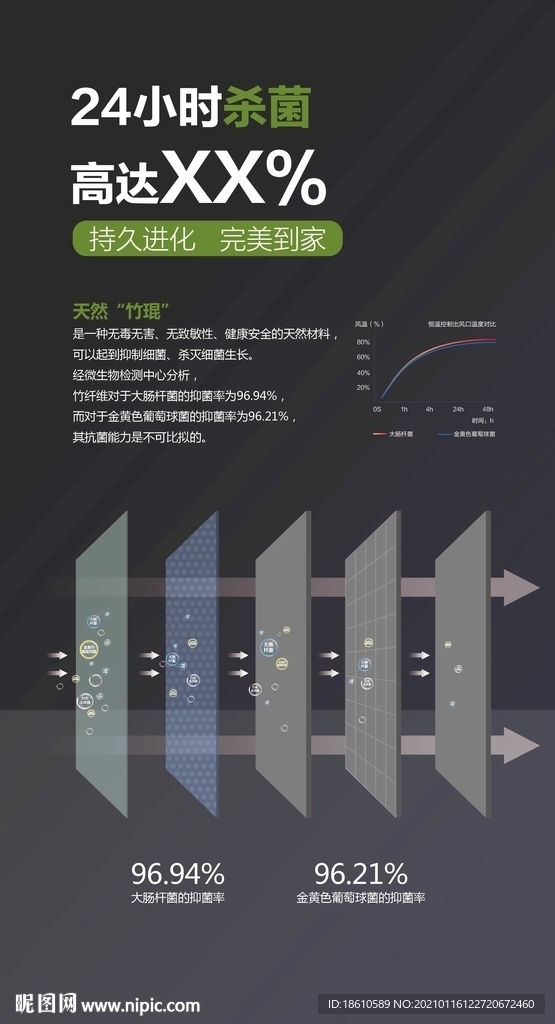 竹木纤维24小时杀菌