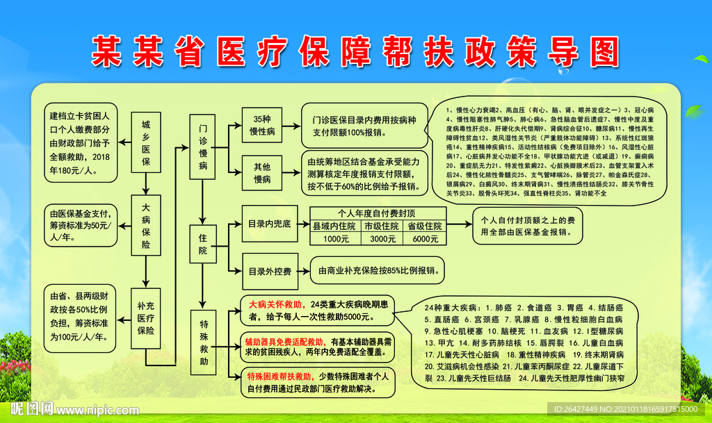 医疗保障帮扶政策导图