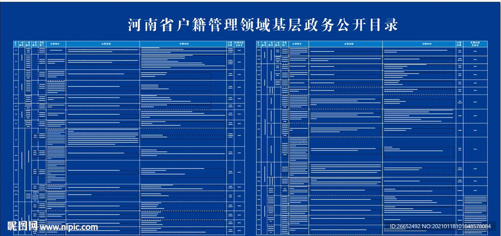 户籍管理领域基层政务公开目录