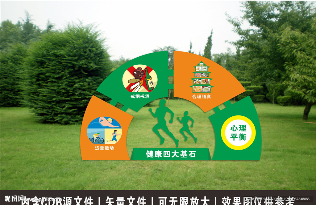 健康四大基石 立牌 健康公园