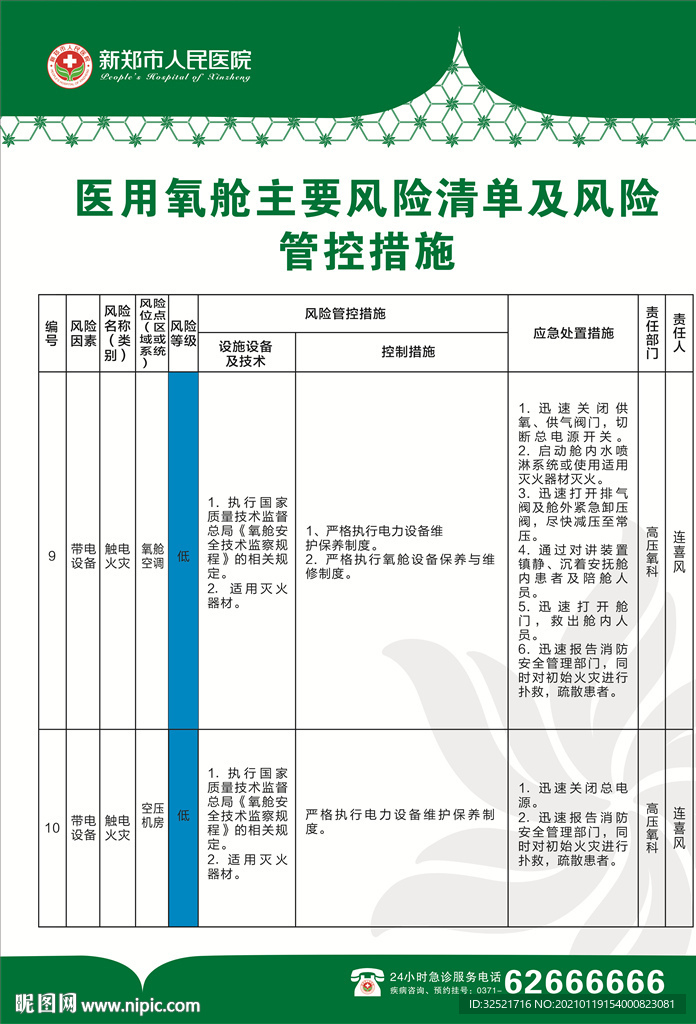 医用氧舱主要风险清单及风险管控