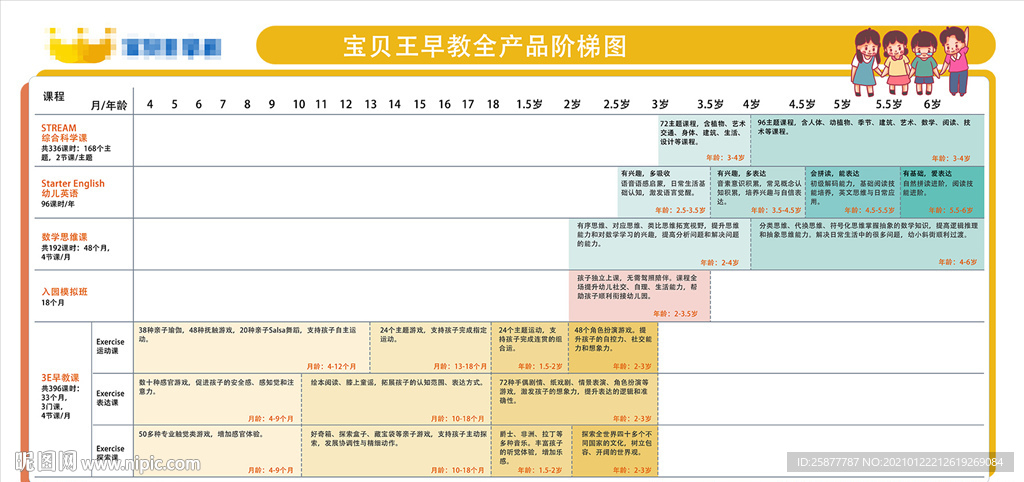 早教产品阶梯图