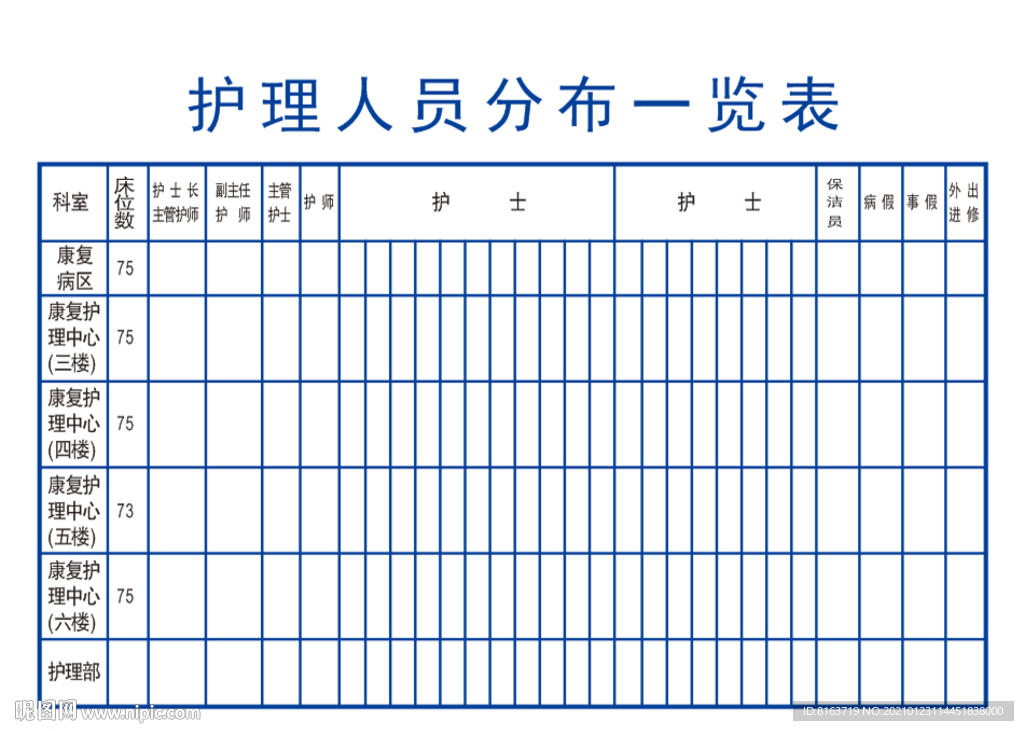 护理人员分布表