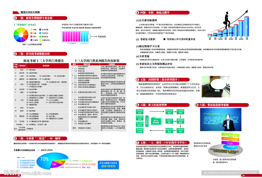 考研辅导机构八大保障手册
