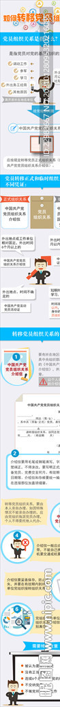 如何转移党员组织关系