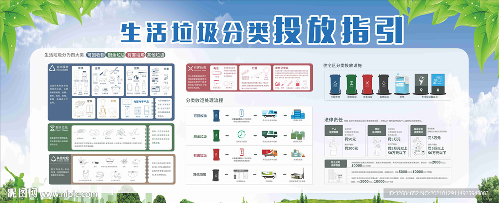 生活垃圾分类投放指引