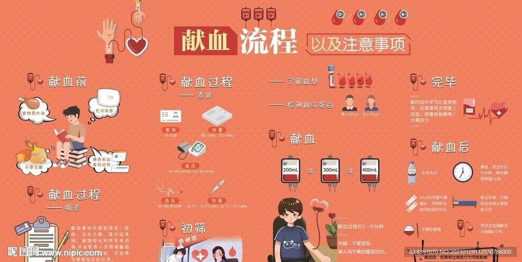 献血流程以及注意事项
