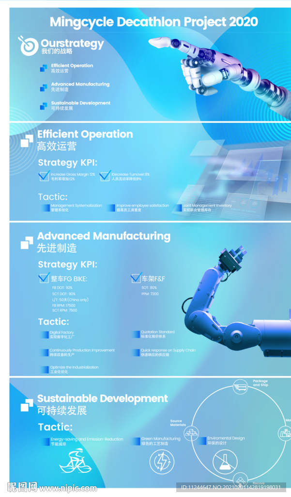 先进制造工业5.0