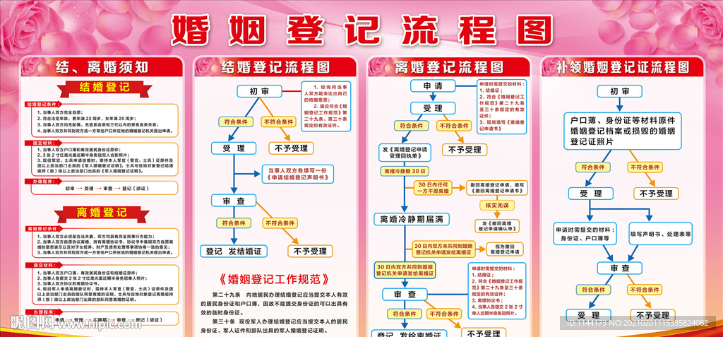 婚姻登记流程图