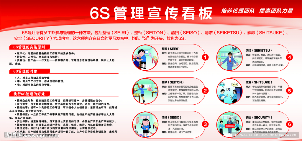 6s管理宣传看板