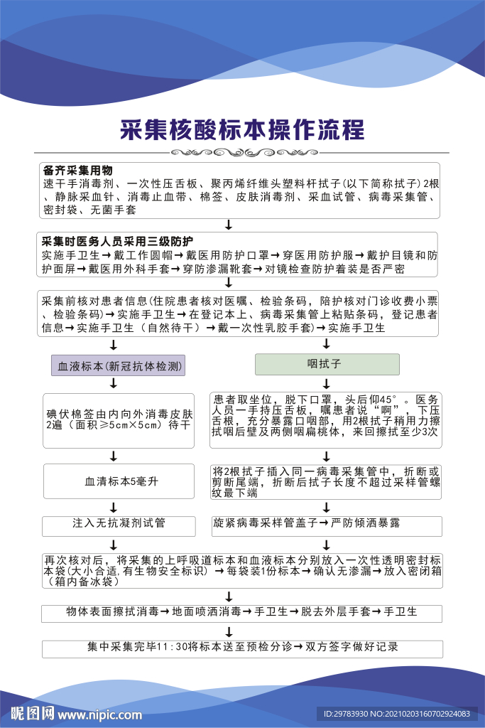 采集核酸标本操作流程