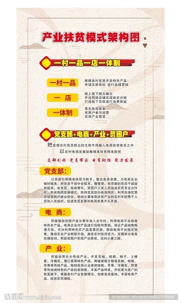 电商模式